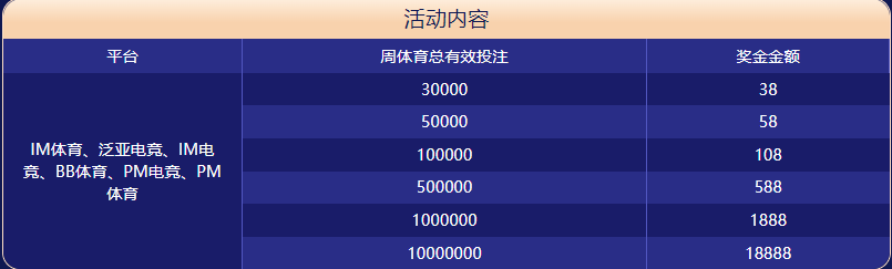 必威体育体育大闯关